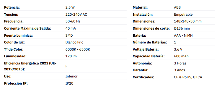 Luz emergencia superficie/empotrable mini