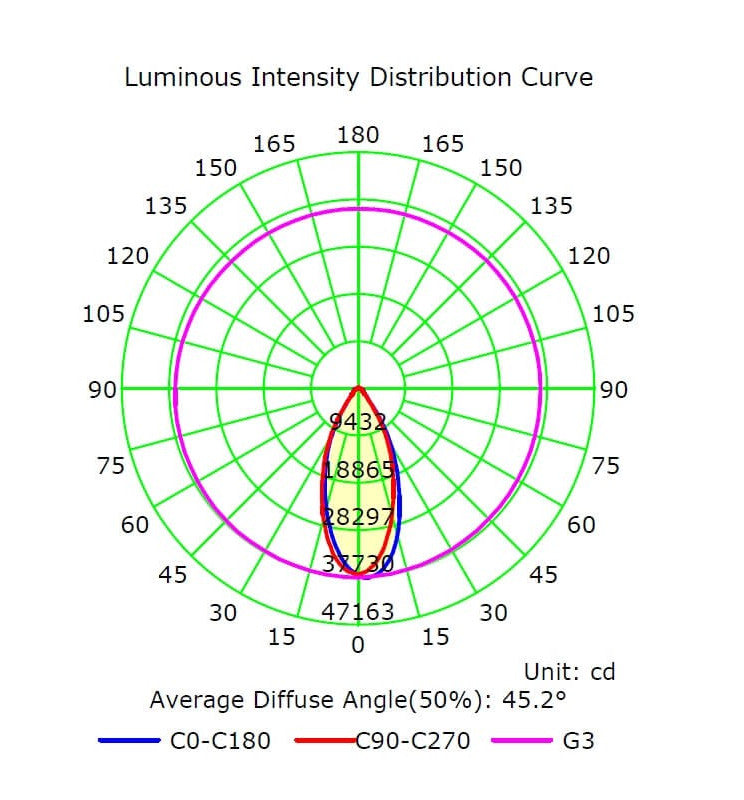 Proyector modular 100w con con un rendimiento de 180Lm/W
Dimensiones 305x155x80mm
Material Aluminio lacado al horno
Ópticas Disponibles: 60º, 25º, Asimétrica 136x78º
Driver PHILIPS XITANIUM
El proyector está disponible con diferentes opciones de ópticas, cada una diseñada para maximizar su eficacia en distintas aplicaciones:
Óptica Focalizada 60º
Óptica Focalizada 25º
Óptica Asimétrica 136x78º