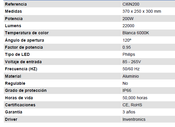 Lluminària led ATEX