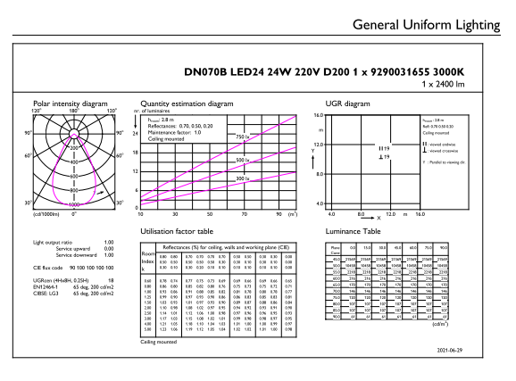 Informe general técnico downlight 24w philips