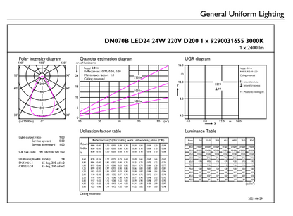 Informe general técnico downlight 24w philips
