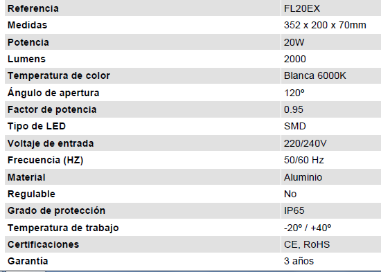 Proyector 20w ATEX