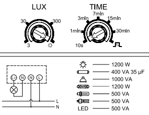 Detector presencia profesional