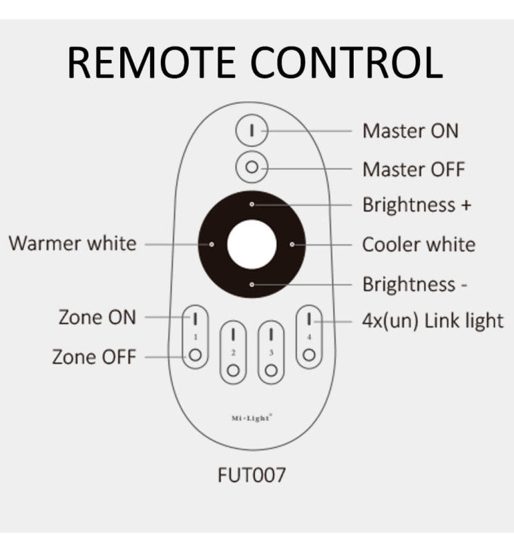 Regulador LED TRIAC 220V | Pulsador + Comandament RF 30m | 150-300W