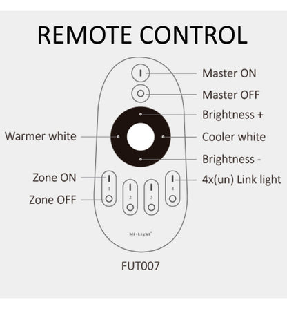 Regulador LED TRIAC 220V | Pulsador + Comandament RF 30m | 150-300W