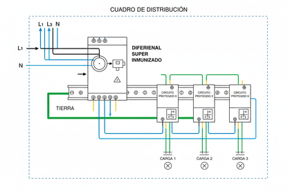 crea imagen del esquema de instalación de un diferencial supèr inmunizado