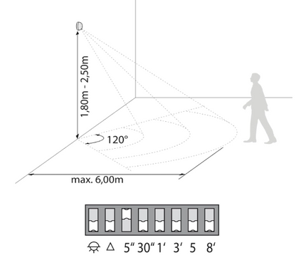 Detector de movimiento volumétrico, sensor de presencia por infrarrojos (sensor PIR) para ser empotrado en falso techo o pared. Ideal para iluminar de forma automática una habitación pequeña, pasillos, almacenes, etc.
Se puede ajustar el tiempo de funcionamiento y regular la sensibilidad lumínica (para función noche/día)
Ángulo de detección: 360º
Distancia de detección máxima: 3m
Tiempo de desconexión seleccionable: 5s, 30s, 1min, 3min, 5min, 8min
Sensibilidad luz seleccionable: 10-2000lux