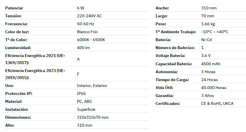 Emergencia industrial doble foco