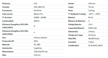 Emergencia industrial doble foco