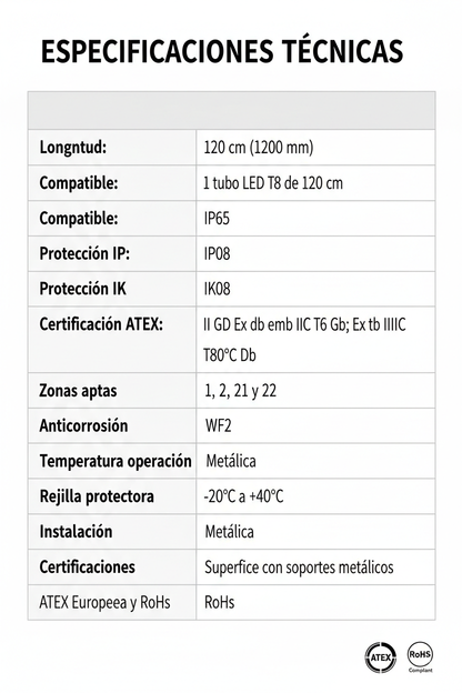 Especificaciones Técnicas Pantalla ATEX
