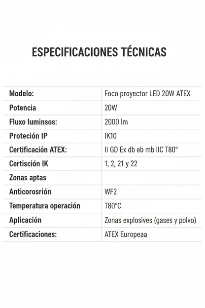 Ficha Técnica Foco LED ATEX 20W
