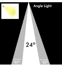 driver de la más alta calidad Philips Xitanium  incorporado en la misma pieza de conexión del foco al carril