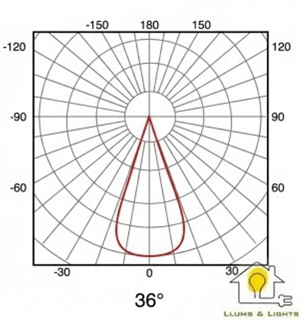 Fotometria amb logo LLums & Lights