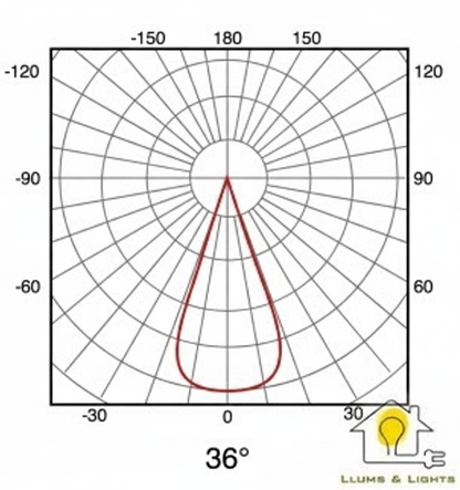 Fotometria amb logo LLums & Lights