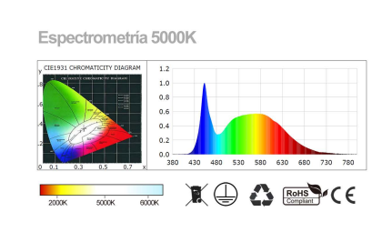 Foco especial gasolineras 100w