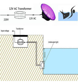 Bombilla piscina led PAR56 12v 25w RGB