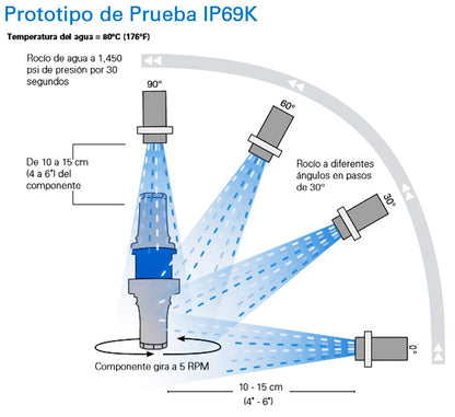 Pantalla estanca alimentación IP69K